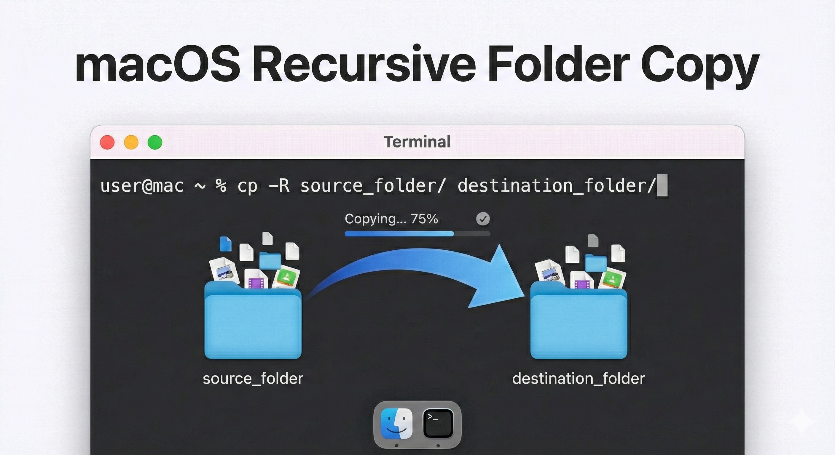 How to Do Recursive Copy in macOS Using cp Command